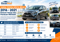 Toyota-Sienta-Bekas